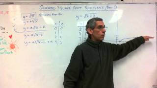 8th Grade: Graphing Square Root Functions (part 2) 12/3/13