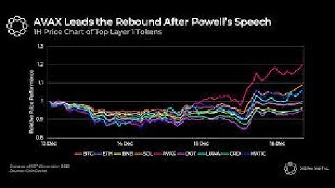 Earn cryptocurrencies using Pangolin and Flashloan 2 Avalanche AVAX To 15 Avalanche AVAX V-Cred.
