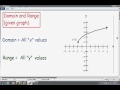 Domain and Range of a function given graph