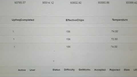 BTC Mining Whatsminer M30S 88T Sha256 Asic Miner Bit Antminer