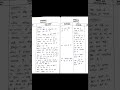 Lesson plan #trending #exam #viral #shorts #bedclassbymdashrafsir #bsc #reels