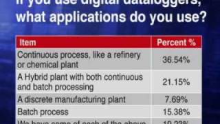 Research Report: Process Control Software