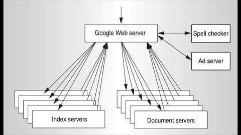 02/25 - Web search for a planet: The Google cluster architecture. NotebookLM audio deep dive.