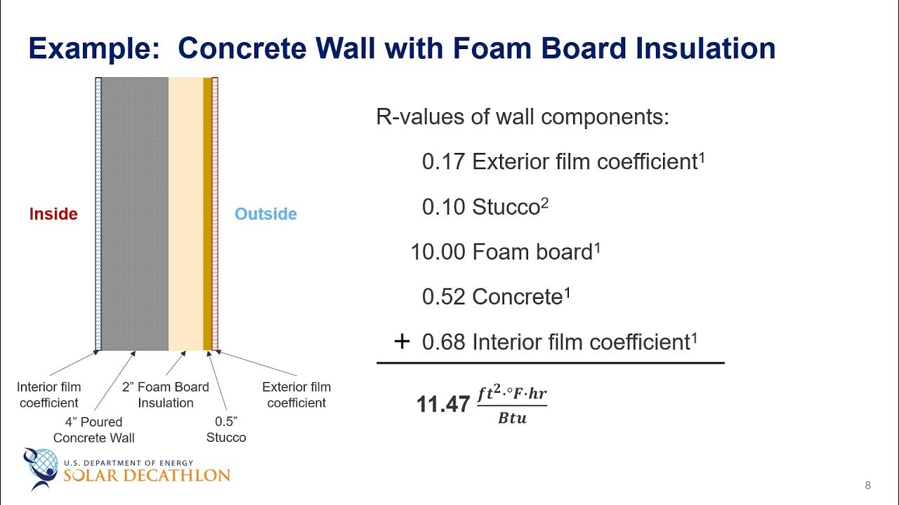 Calculating R Value For A Wall