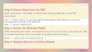 How to Create a Data Frame from Scraped PDF Tables in R with tabulizer