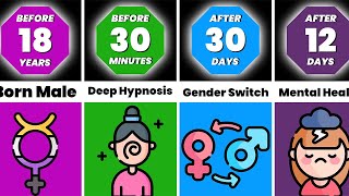 Timeline What If You Could Switch Genders At Will