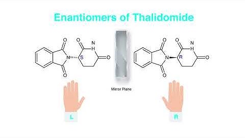 Chiral Screening Procedures: A Quick & Easy How-To Guide