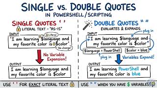 Details PowerShell Double Quotes and Variable Interpolation | Powershell For Sysadmins Guide