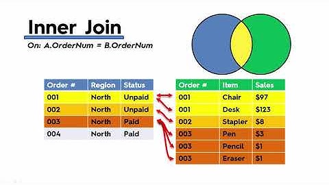 028  Joins With Duplicate Values