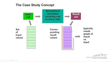 Excel Case Study: Cantilever Beam Part 1 - Spreadsheet Setup