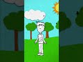 Coding 101 || What are algorithims? #learntocode #animation