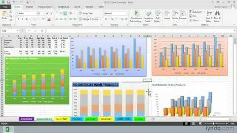 How to select the right chart type   Excel Tutorial   Videos   DoDear Portal