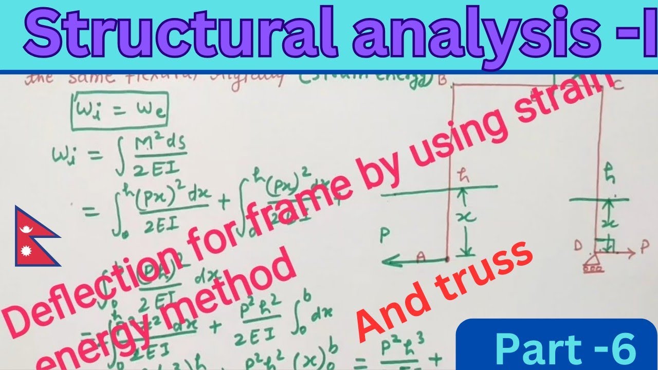 Structural analysis -I # ch-2 || strain energy method for calculation ...