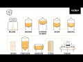 Cómo se hace la cerveza artesana | Proceso de elaboración