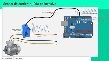Corriente alterna (consumo electrico) - Arduino / Sensor 100A no invasivo