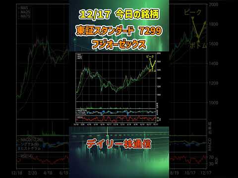 12月17日 今日の新高値ブレイク接近銘柄 フジオーゼックス 東証スタンダード 7299 個別株 上昇銘柄チャート