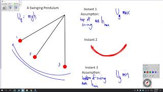 Basic Energy Transformations in a Pendulum Swing