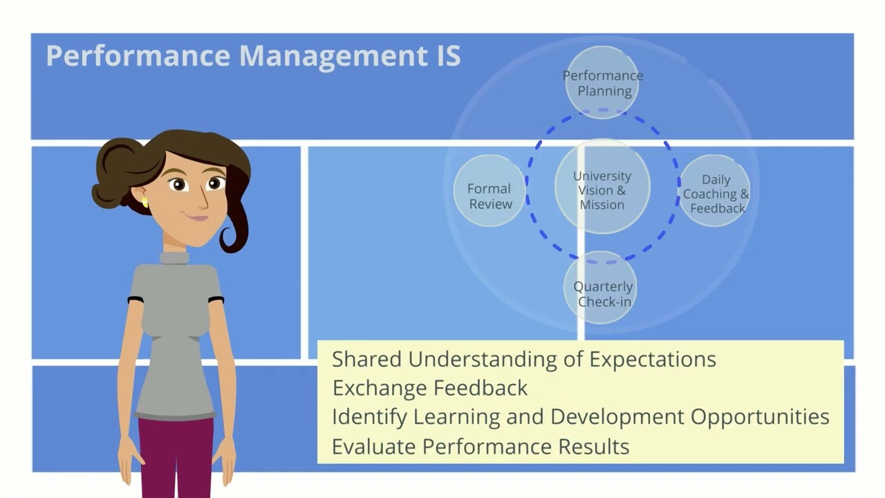 Performance Management for Success