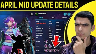 TIER-4 Next? 🤔 Luna Snow &amp; Moon Knight Uniform Details | Marvel Future Fight