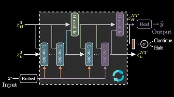 The Weirdly Small AI That Cracks Reasoning Puzzles [HRM]