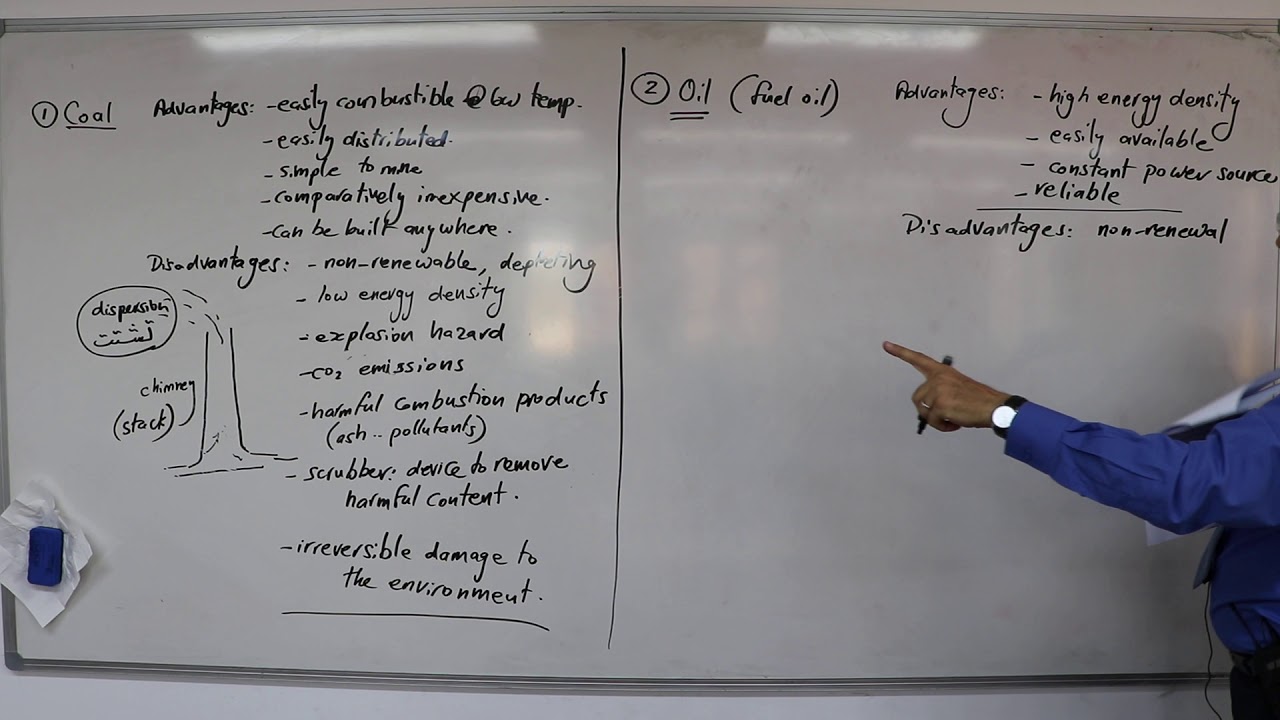 The Advantages and Disadvantages of Fuel Oil as a Source of Energy, 23