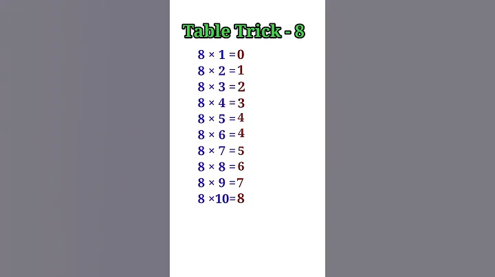 🔥Easy Trick to Learn Table of 8🔥Multiplication Table of 8 | Short Trick #shorts #trending #maths