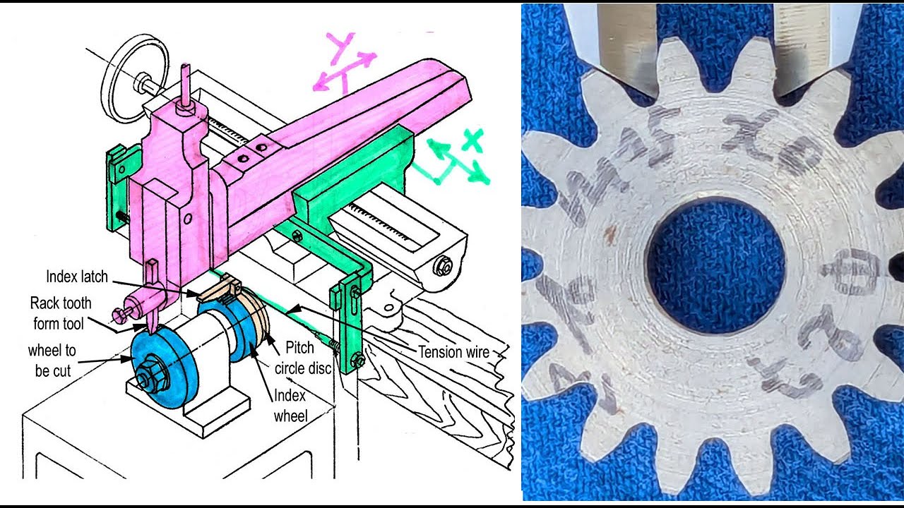 MASTERING THE ART OF GEAR CUTTING: TRUE INVOLUTE PROFILE WITH A SHAPER.