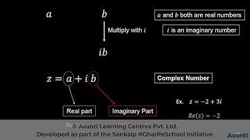 7. 11M05.1 CV3 Understanding Complex Number