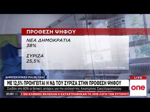 Pulse/ΣΚΑΙ: Προβάδισμα 12% της ΝΔ έναντι του Σύριζα στην πρόθεση ψήφου
