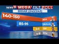 Bihar Elections Exit Poll: BIG WIN FOR NDA | JDU To Emerge As The Single Largest Party | News18