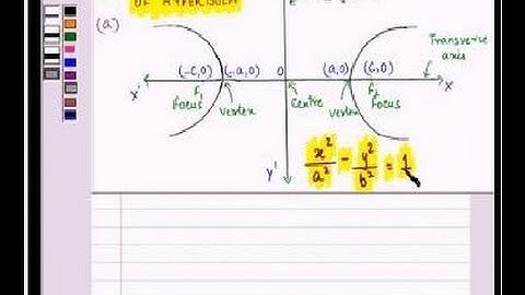 Example:Equation of Hyperbola