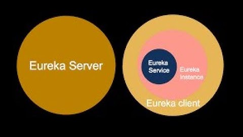 (English) Dockerizing Netflix Eureka Client: Register with Eureka Server | Part 4 | #Docker #aws