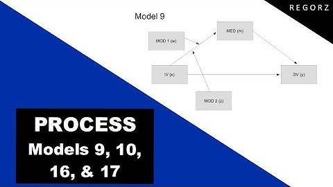 PROCESS Models 9, 10, 16, & 17: Moderated Mediation with SPSS or R