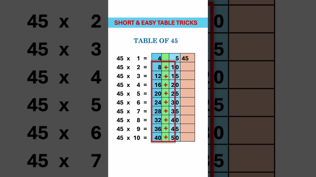 table of 45 | 45 ka table | 45 का टेबल | 45 ka pahada | 45 का पहाड़ा 