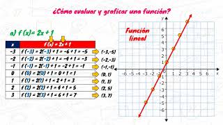 Cómo tabular y graficar funciones