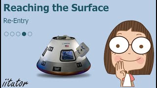 💯 √ Re-Entry #4/5 Reaching the Surface | Space | Physics