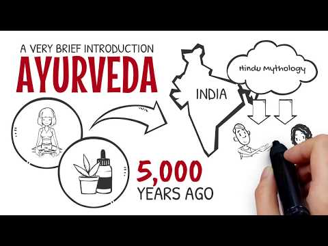 Video: Wat Is Ayurveda