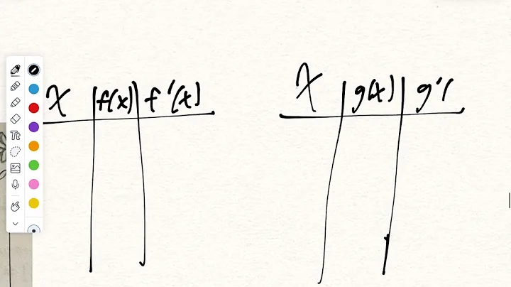 Calc AB 3.3 Differentiating Inverse Functions
