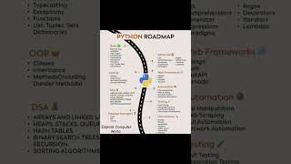 Python Full Stack Developer Roadmap # coding#python#tranding #computereducation#trendingtech
