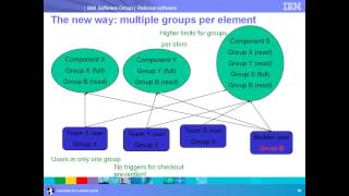 Whats new in IBM Rational ClearCase 8 0