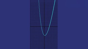 Graphing Complex Function: x² (Revamped)