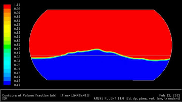 CFD ANSYS FLUENT VOF: Tank of water