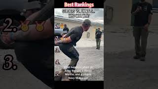 Soldiers vs. Animals #interesting #funny #funnyvideo #videos #fyp #foryou #top5 #comedy #prank