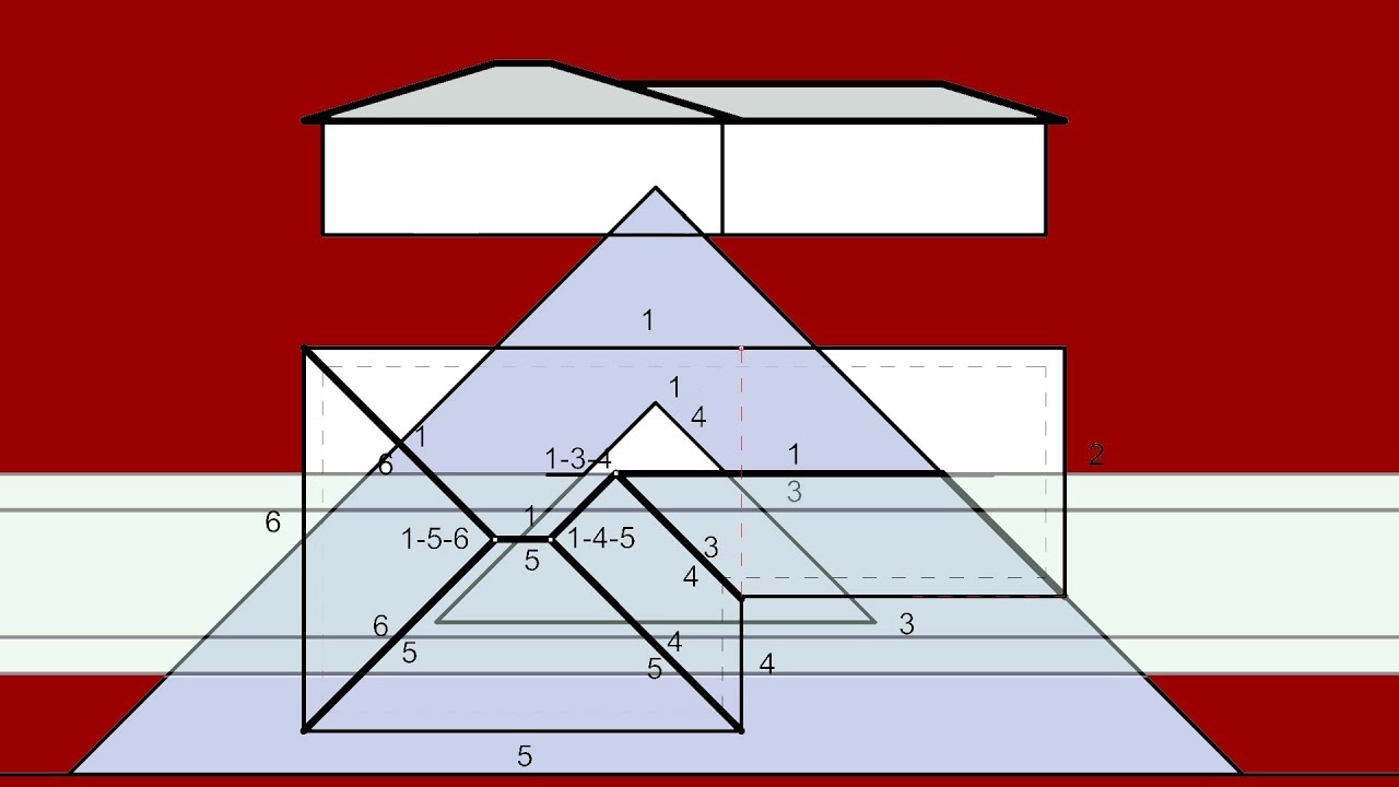 Resolução de Telhados pelo Método Numérico - Parte 1