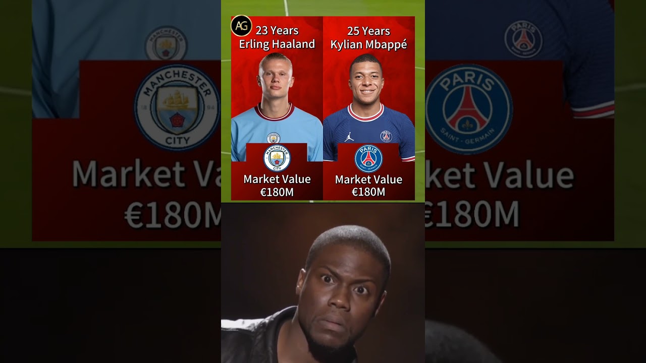 Erling Haaland And Kylian Mbappé Market Value