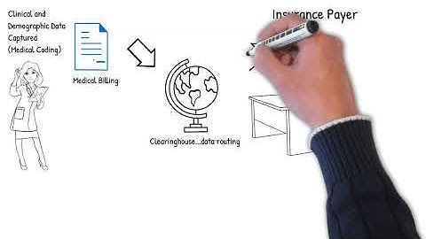 What are Encounters? Encounters 101 - A Gentle Introduction by Fadi Shihadeh