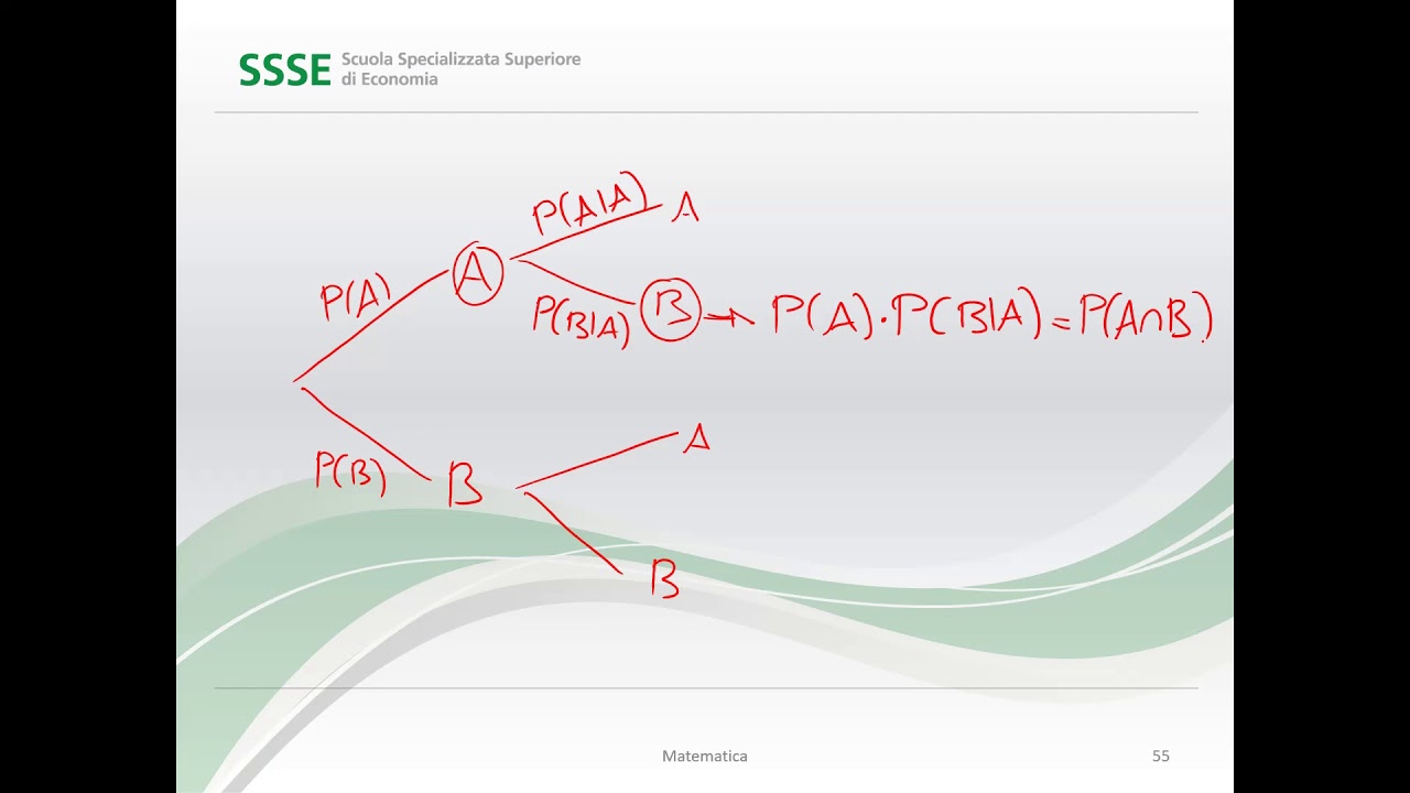 Probabilità condizionata osservazioni