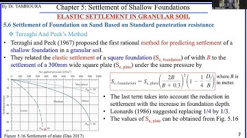 Foundation Engineering_Chapter 5: Settlement of Shallow Foundations (Part5)_Settlement  Based on SPT