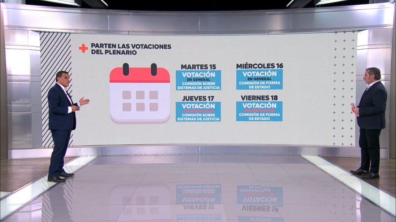 Comienzan las votaciones en el pleno de la Convención: ¿Qué se votará ...