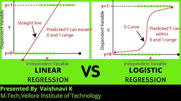 Linear Regression vs Logistic Regression || Machine Learning || Big Data Knowledge Hunt Official